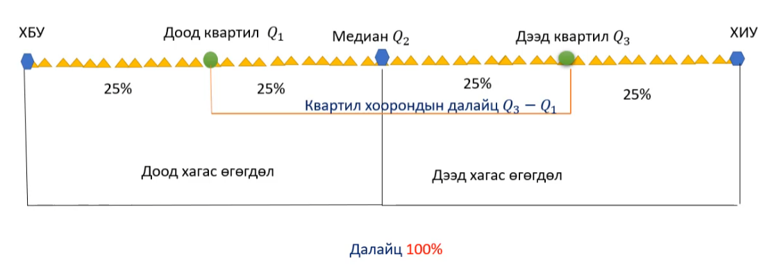 Мэдлээ | Цахим контент